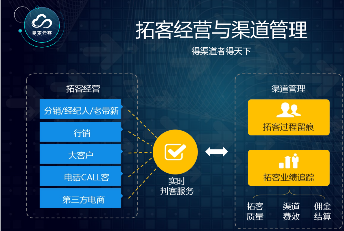 房地产案场管理创新实战