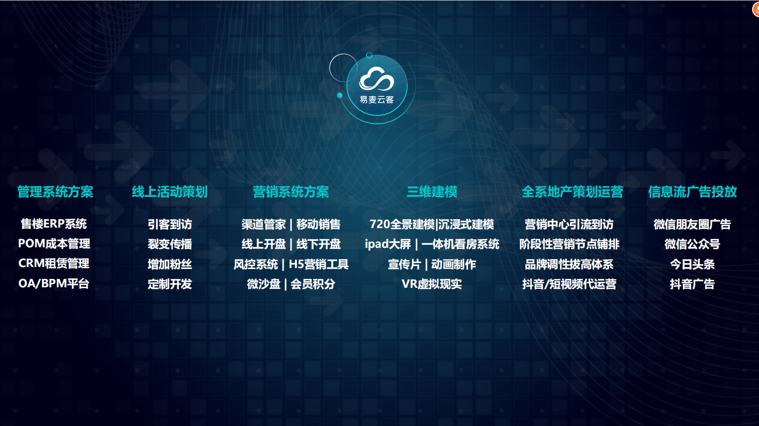 房地产公众号运营是打开房地产线上市场大门的关键